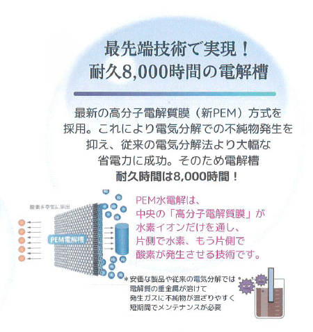耐久時間