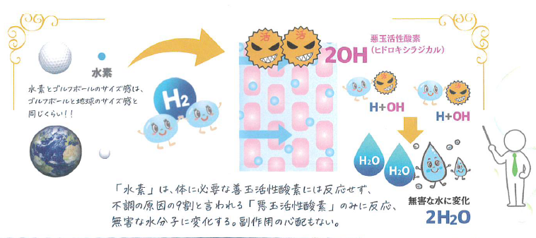 水素が注目される理由